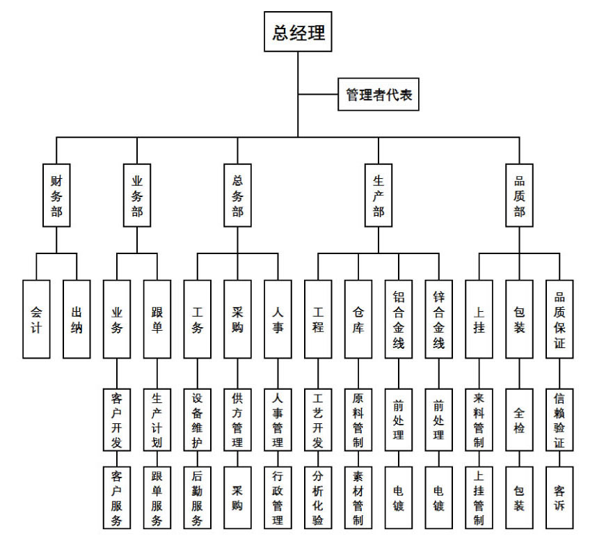 缁勭粐鏋舵瀯鍥惧強瀵瑰簲涓昏鑱旂郴淇℃伅.jpg