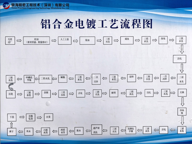 半自动线展示