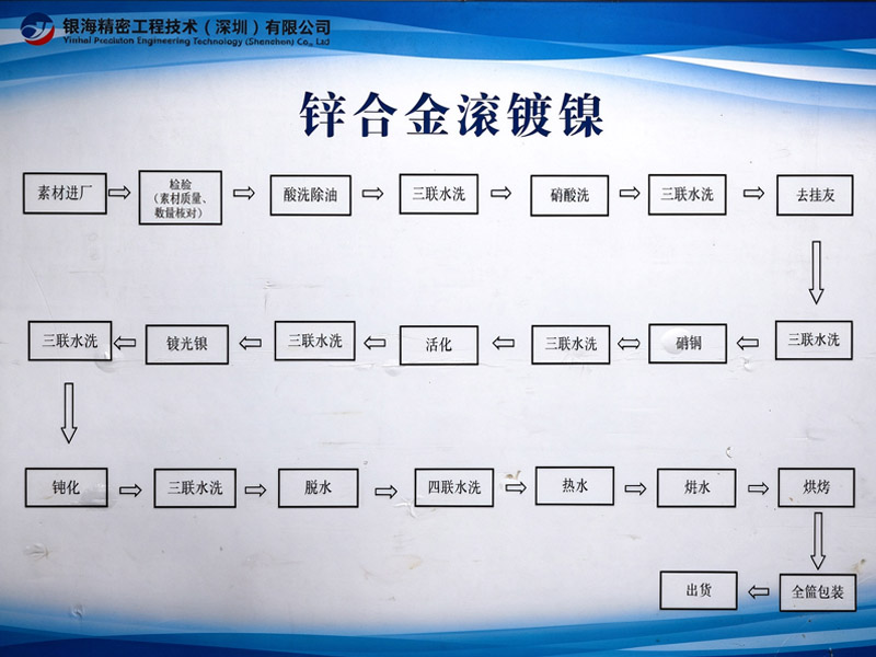 滚镀线（半自动）