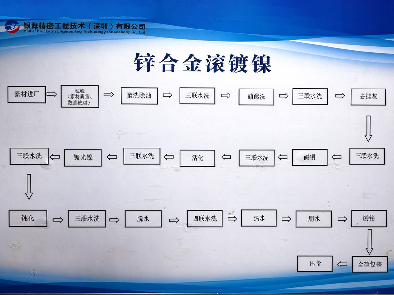 自动化电镀线展示